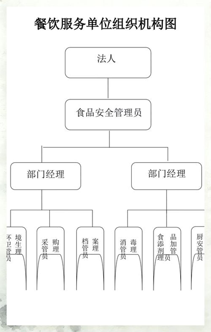 餐饮品牌策划